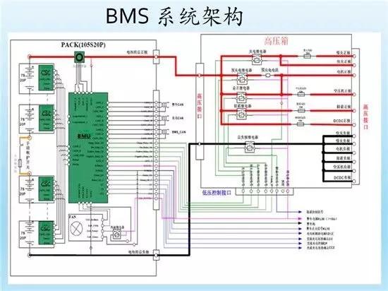  Battery Management System (BMS) for New Energy Electric Vehicles