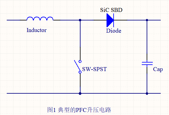 The Industry, Technical Status, and Prospects of SiC Schottky Diodes