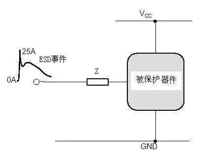 Design Techniques for Electrostatic Protection and ESD Protection Methods