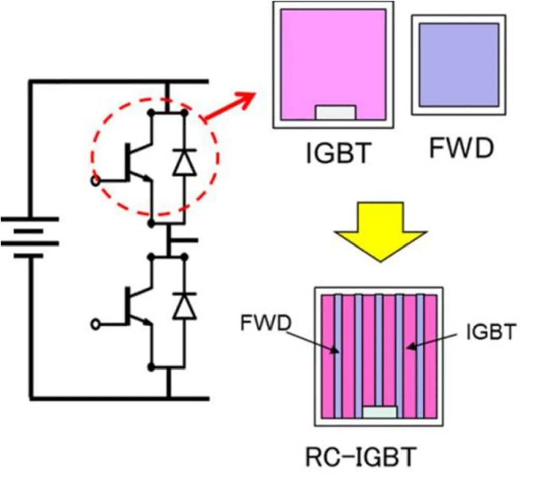 What is reverse conducting IGBT RC-IGBT? | LGESEMI Company - Discrete ...